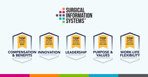 Surgical Information Systems Sees Substantial Growth in ASC Technology Adoption