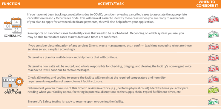 Checklist SS 2