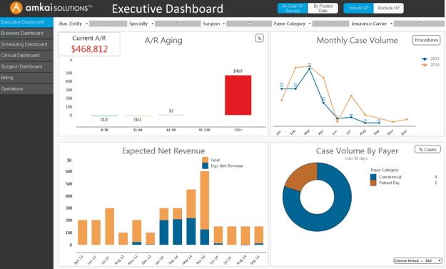 Executive Dashboard