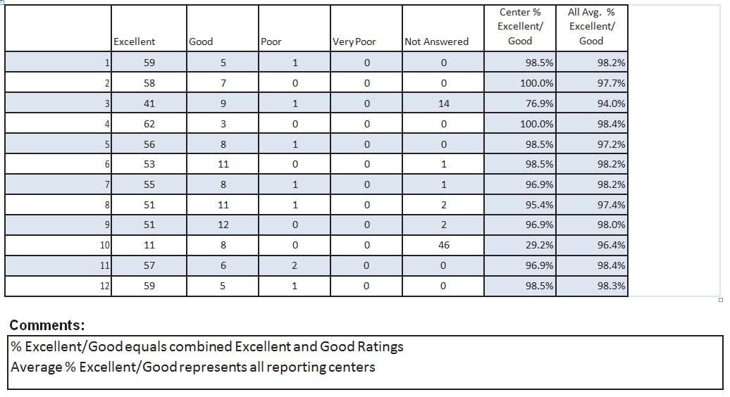 Sandra Jones Graph 2