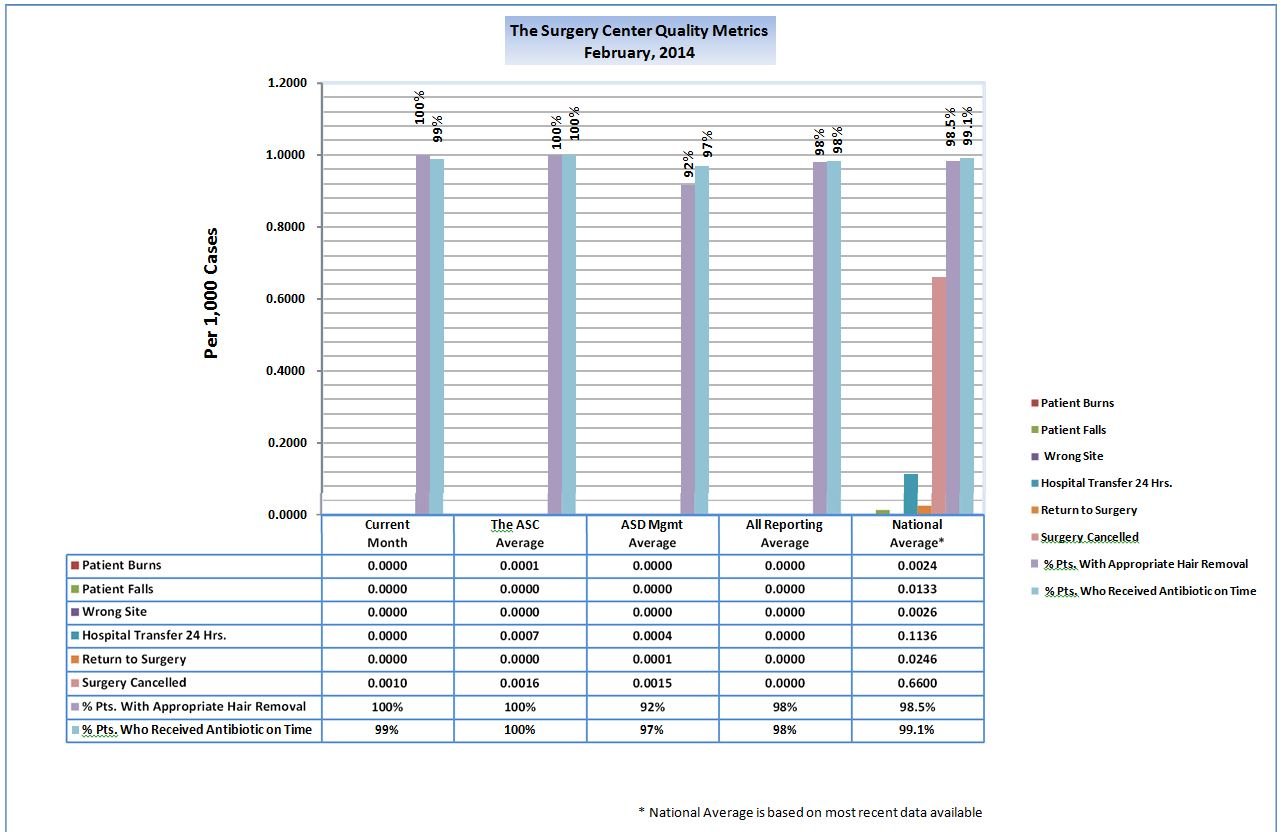 Sandra Jones Graph 3