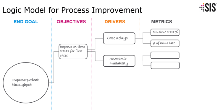 Logic Model for Process Improvement_with responses.png