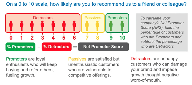 NPS score breakdown