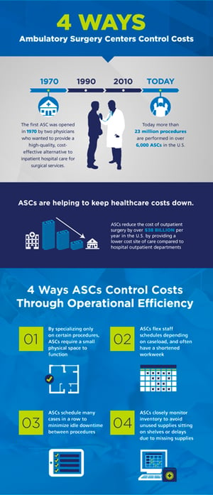 4 Ways ASCs Control Costs